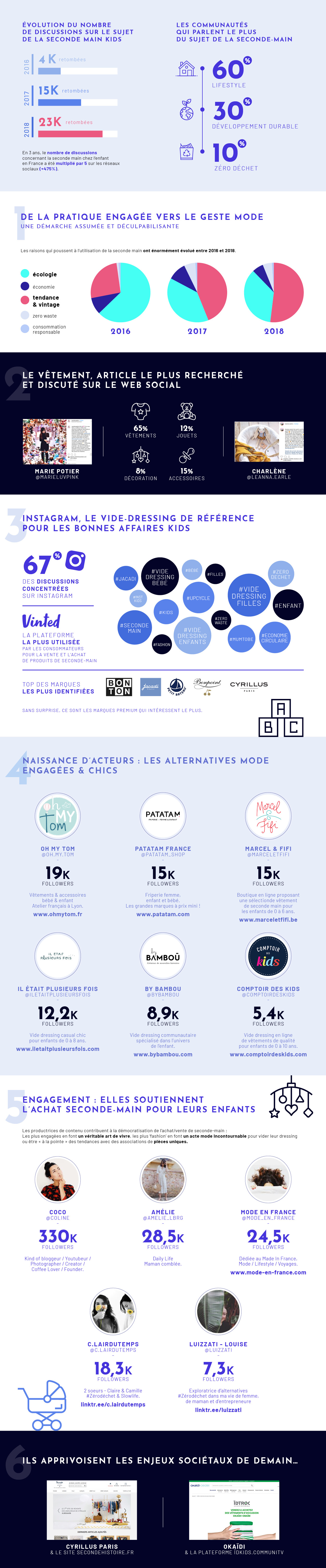 INFOGRAPHIE_MARCHGE_KIDS